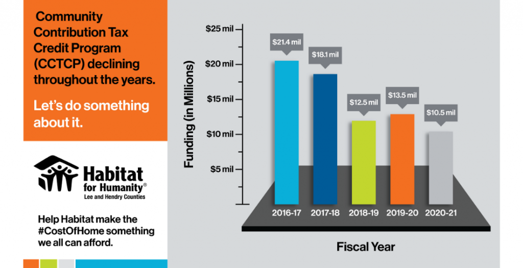 Support the Community Contribution Tax Credit Program Habitat for