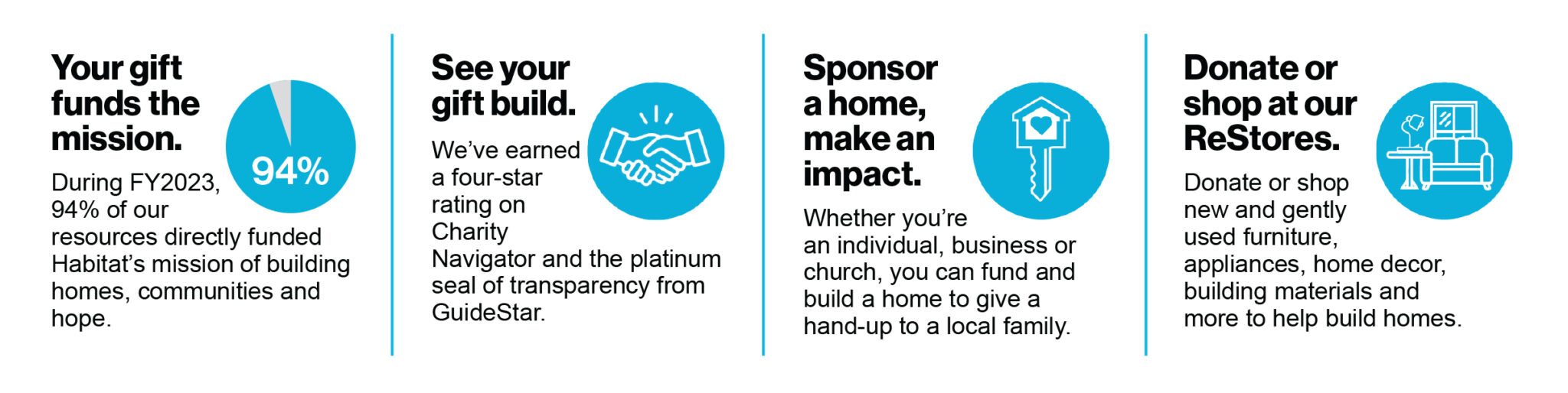 Building Together, Thriving Together | Habitat for Humanity of Lee ...